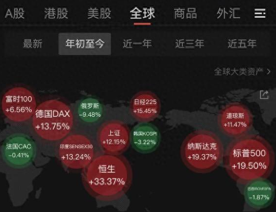 中国股票和基金海外全线飘高 为什么突然大涨？